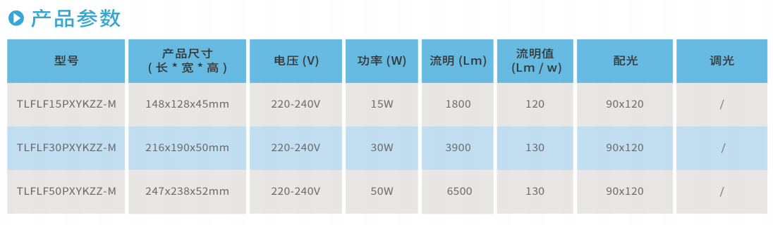 新利体育游戏平台(中国)有限公司官网FLS系列100W/150W LED投光灯