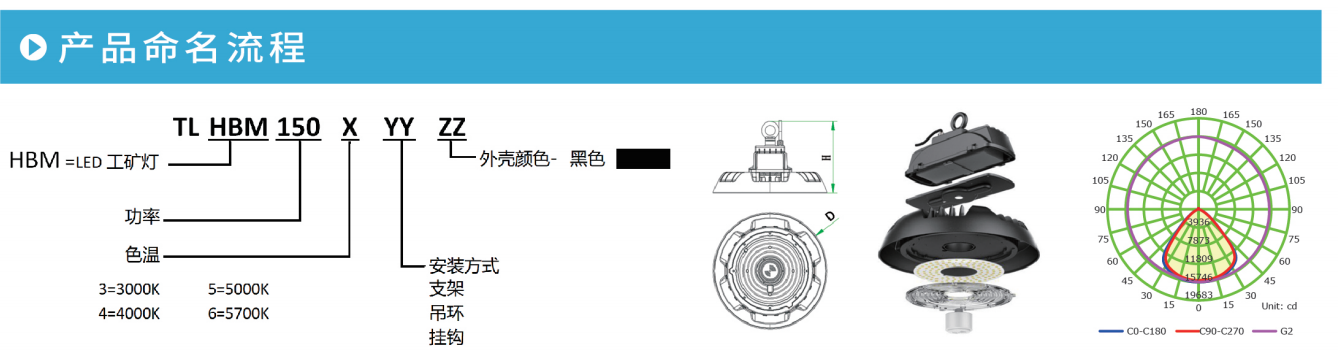新利体育游戏平台(中国)有限公司官网HBM系列LED工矿灯