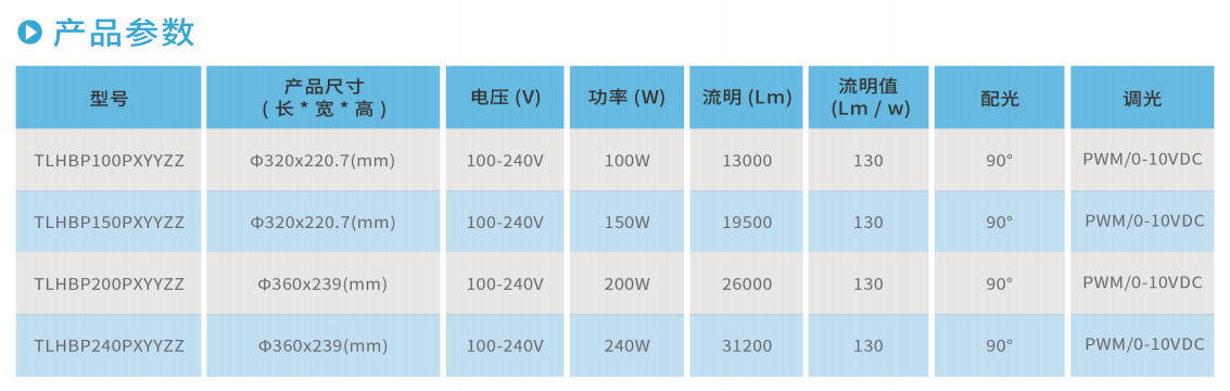 新利体育游戏平台(中国)有限公司官网HBP系列LED工矿灯