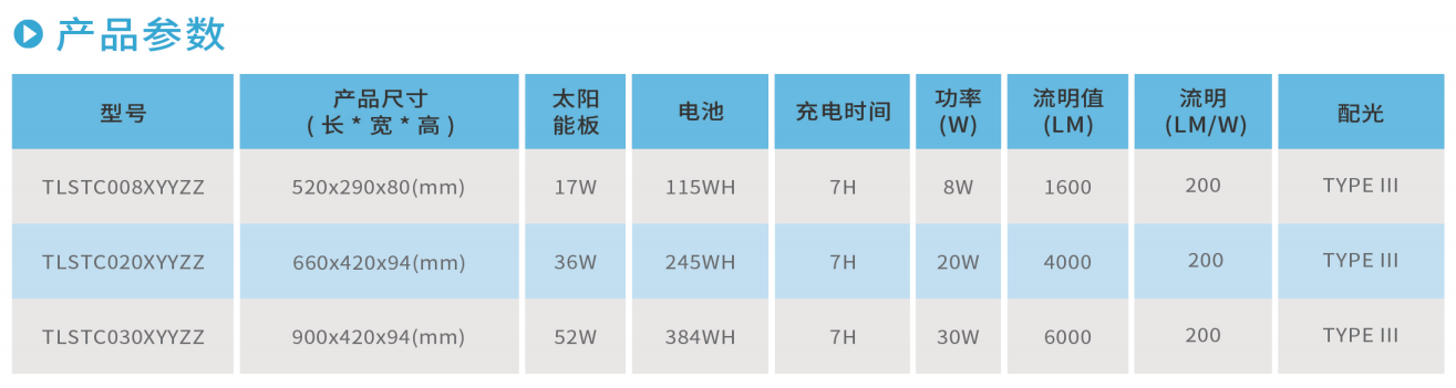 新利体育游戏平台(中国)有限公司官网STC系列LED太阳能路灯