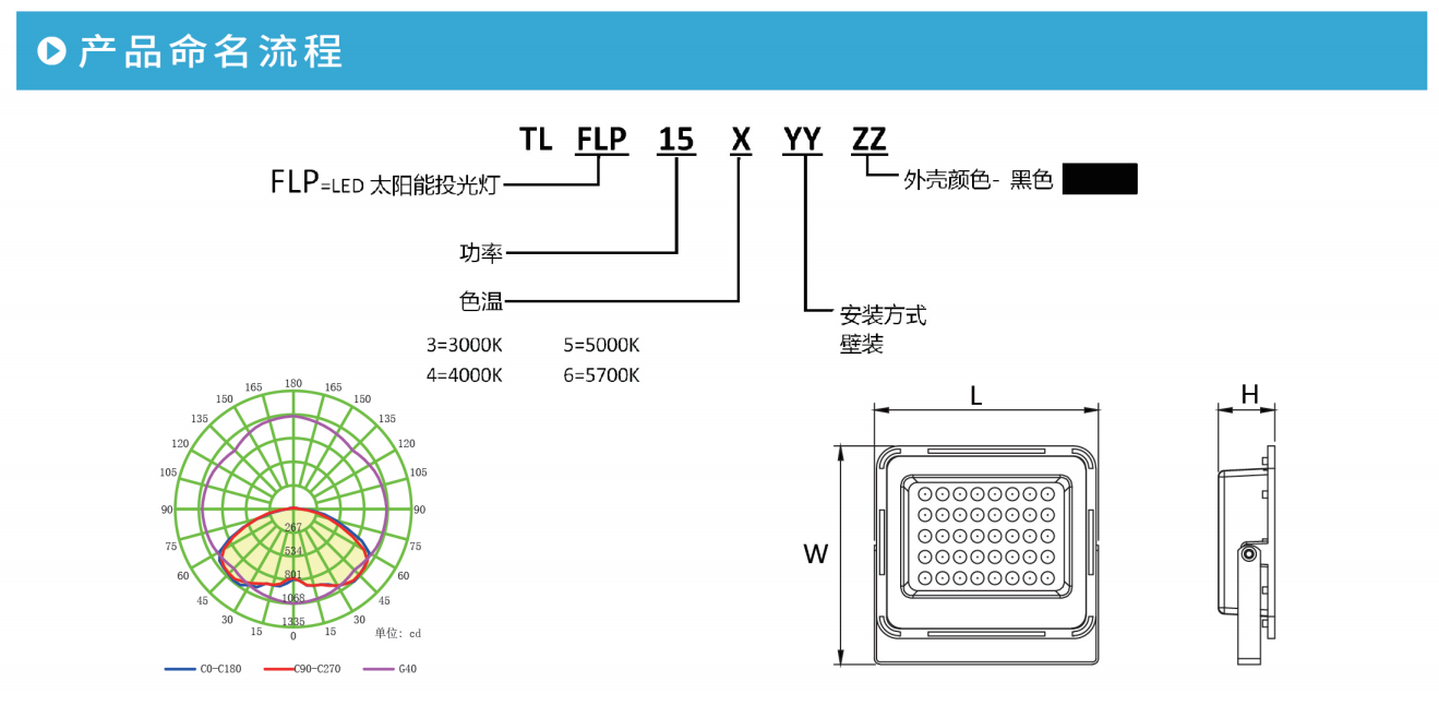 新利体育游戏平台(中国)有限公司官网FLP系列太阳能投光灯
